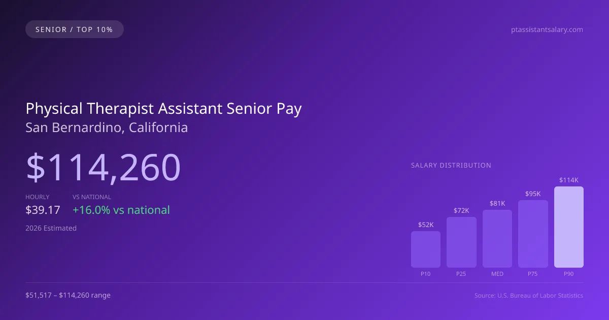 Physical Therapist Assistant Senior Salary in San Bernardino, CA — 2026 est., based on 2025 BLS